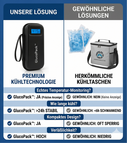 GlucoPack™ - Insulin-Kühltasche